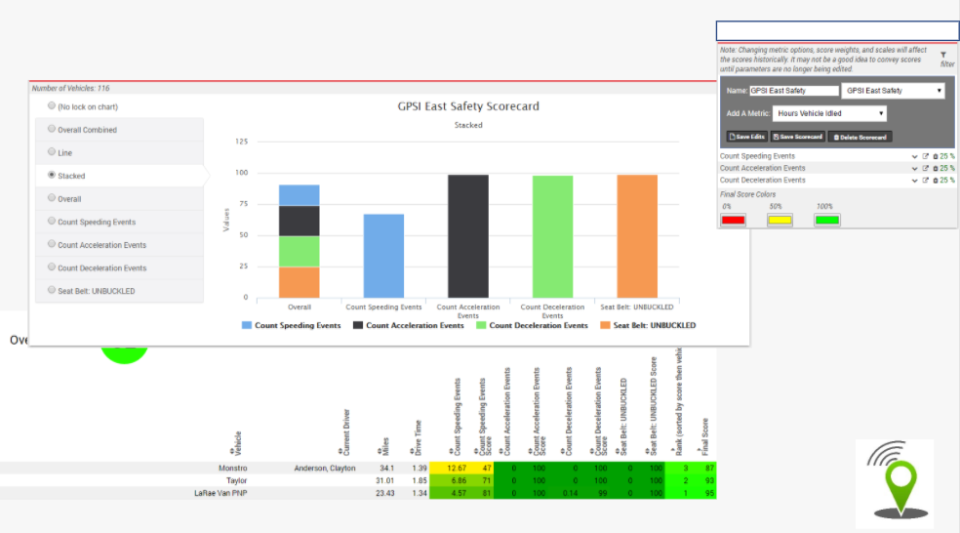 screenshot of EcoTrack Fleet Management